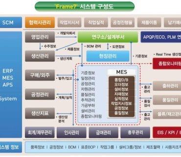 전자신문 기사 게재 – [2015 인기상품]마케팅우수-이맥스솔루션, ‘Frame7’(2015.06.23)